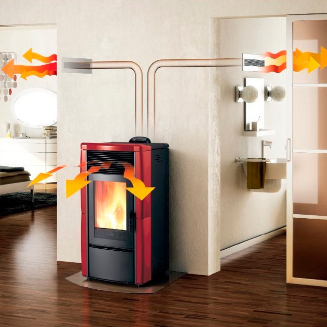 Estufas de Pellet canalizable - ESANGAR ✔