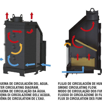 TECNO-HYDROBRONPI - Stock Estufa