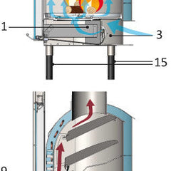 Termochimeneas de Leña | Stockestufa | Esangar