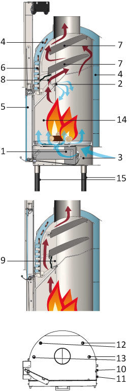 Termochimeneas de Leña | Stockestufa | Esangar